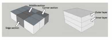 An image showing how a piece of wood can be analyzed.
